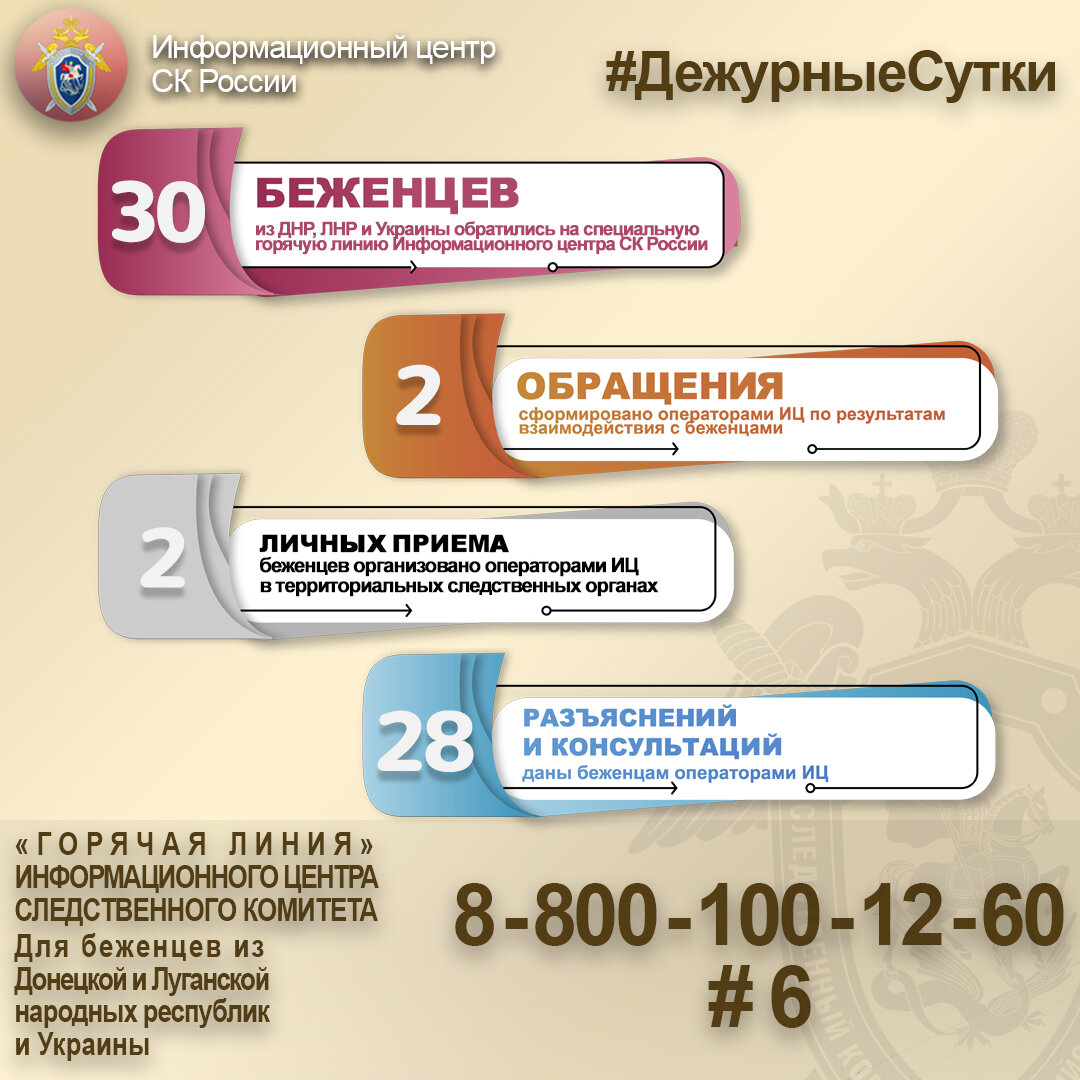 Дежурные сутки - 30 беженцев из ДНР, ЛНР и Украины обратились на  специальную горячую линию Информационного центра СК России | Информационный  центр СК России | Дзен