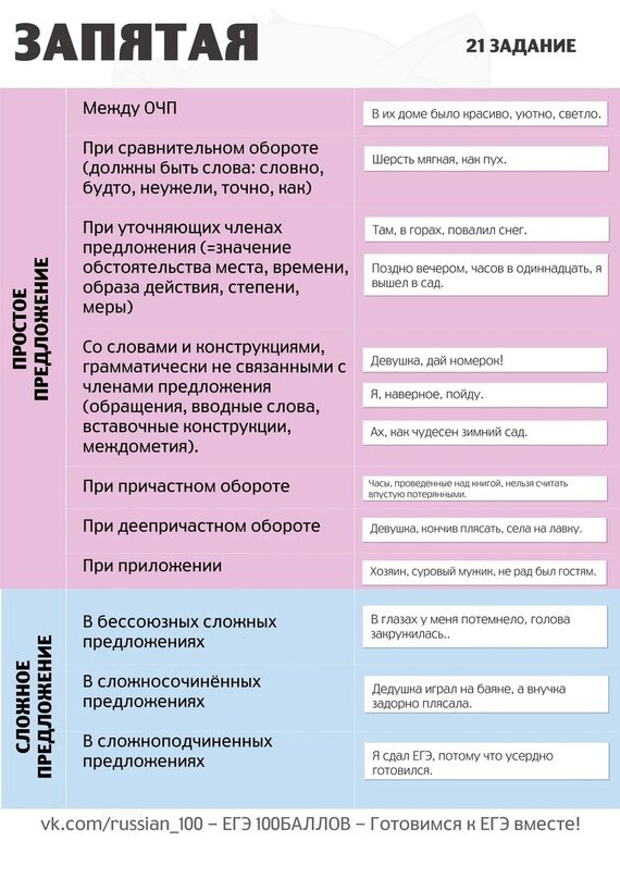 Задание 13 ЕГЭ по русскому языку 2023 – 2024. Теория и практика.