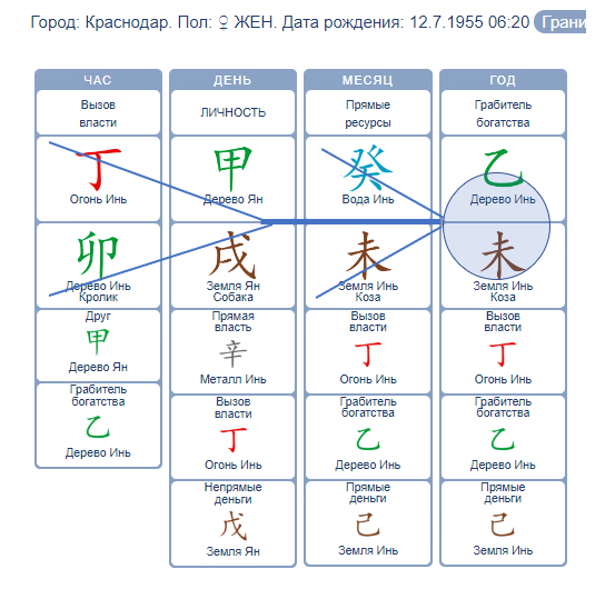 личное