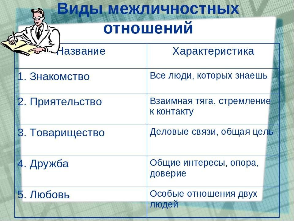 Психология межличностных отношений