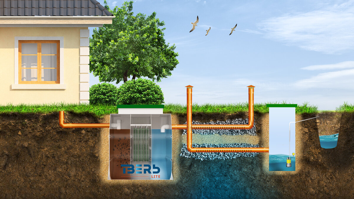 Энергонезависимый септик ТВЕРЬ ЛАЙТ | Септик ТВЕРЬ от производителя | Дзен