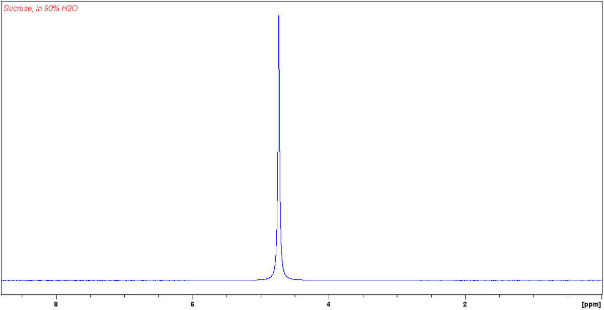 Спектр сахарозы в обычной воде с добавлением 10% тяжелой воды