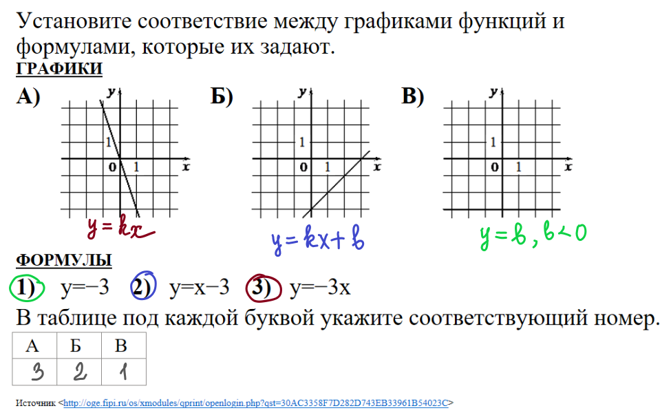 На рисунке изображены участки графика функции