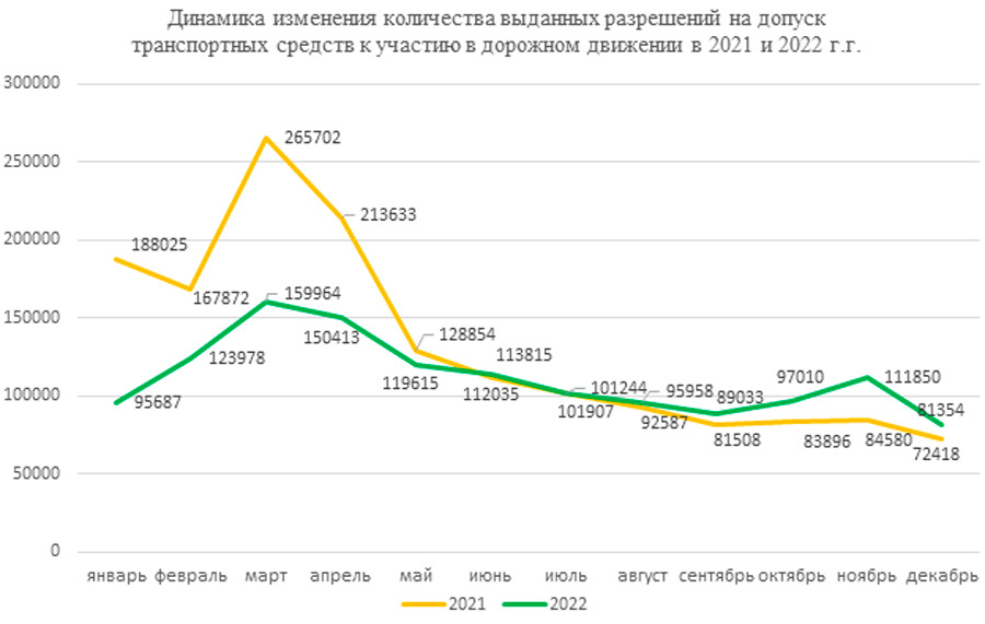    Фото: "Белтехосмотр"