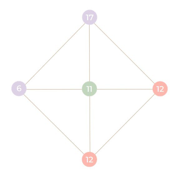Моя матрица на 2023 год