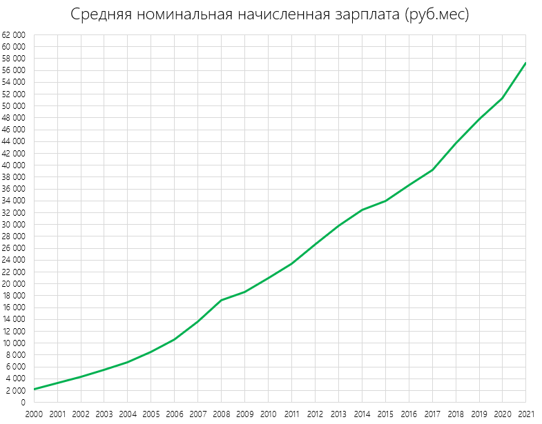 Куда уходят деньги