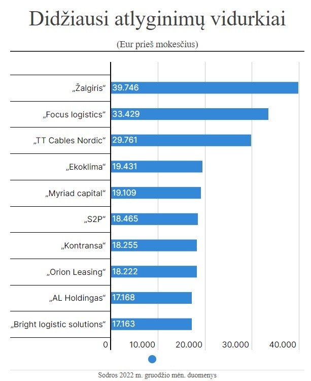 Скриншот сайта delfi.lt