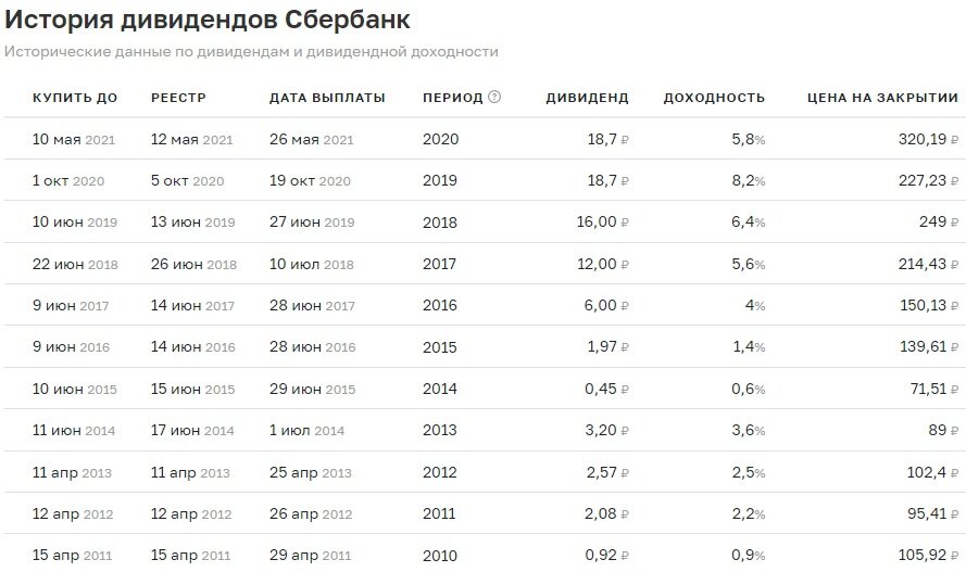 Мн фонд дивиденды за 2025 год Правовая Карта