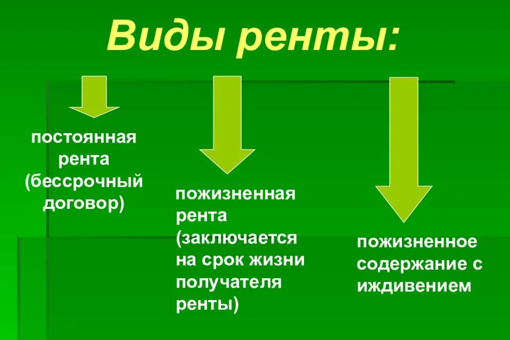 Договор ренты презентация