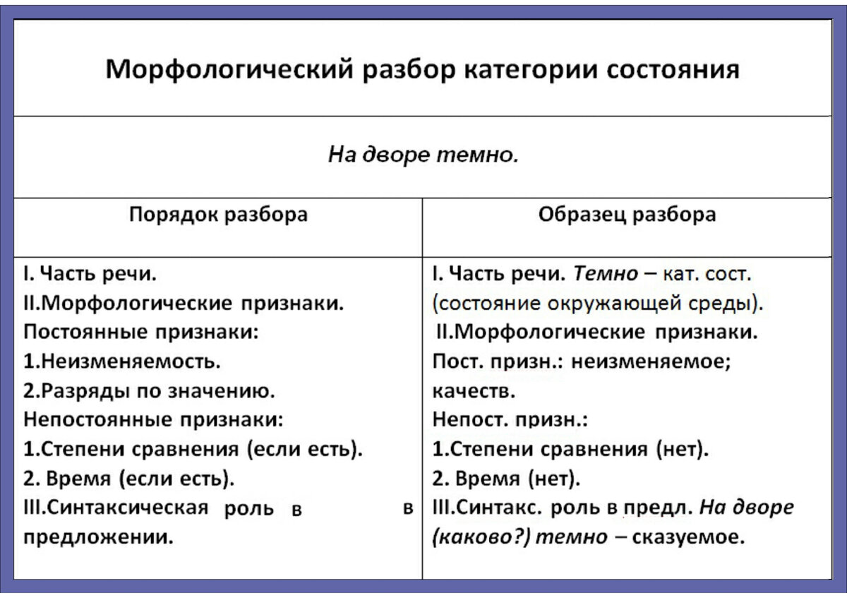 27. Тема 24.Морфология. Части речи. Категория состояния. | Школа русского  языка и словесности | Дзен