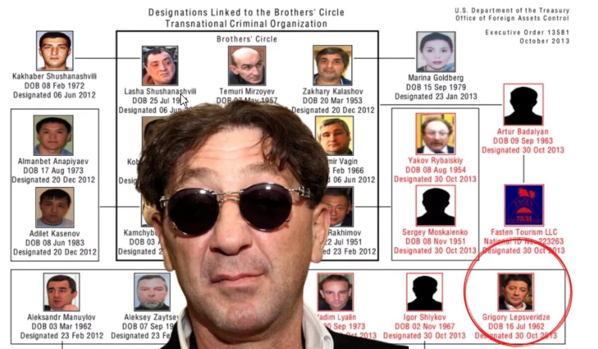 Brothers circle. Братски круг. Футболка брат. Brother's circle. Sam cooke - the keen records story cd covers.