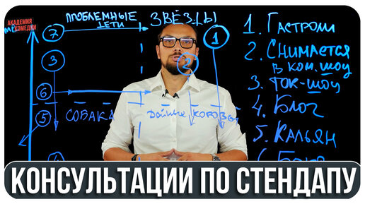 Уроки Юмора. Как Лучше Писать Шутки на Первом Стендап-Выступлении. Как Научиться Шутить. Обучение.