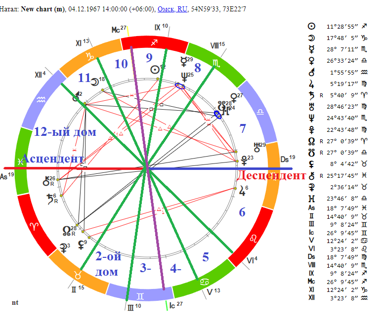 Фото автора канала