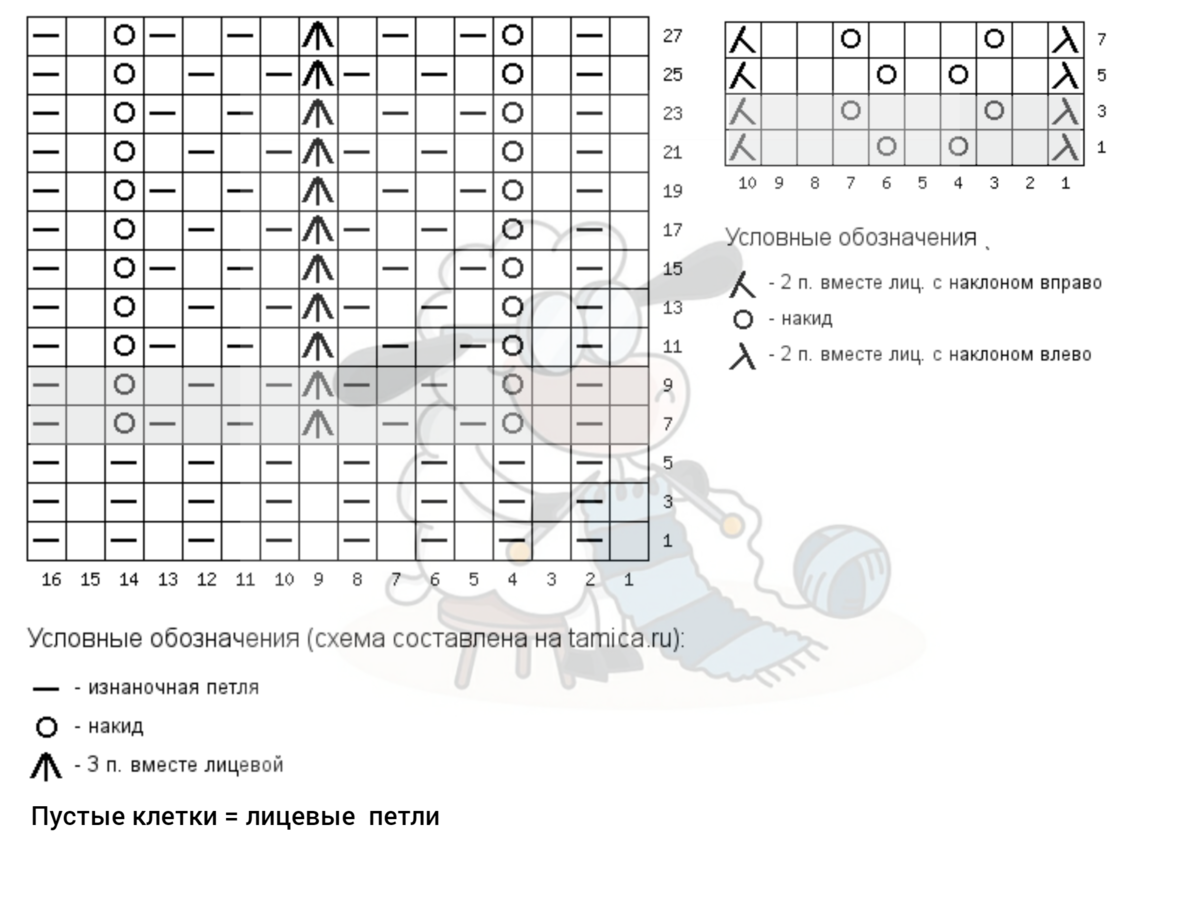 Женственная модель от английских дизайнеров с кокеткой, баской и воланами