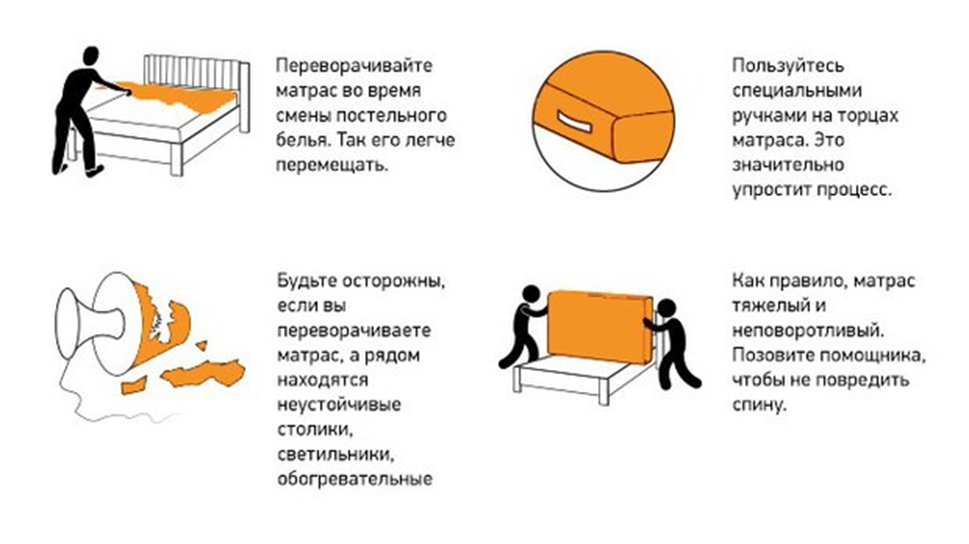 Зачем кровать. Как перевернуть тяжелый матрас. Как правильно поворачивать матрас. Как правильно переворачивать матрас. Схема переворота матраса.