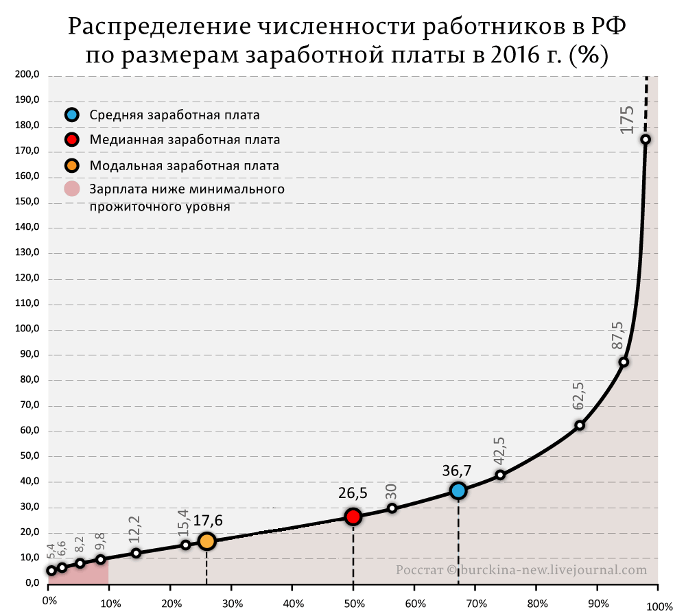 Сколько лет нужно работать россиянину, чтобы заработать 1 месячную зарплату главы "Газпрома" Алексея Миллера