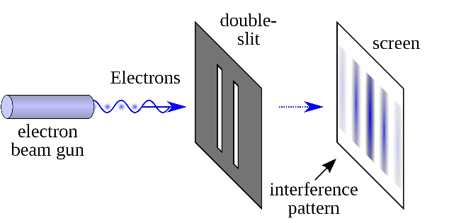 Эксперимент с двумя щелями