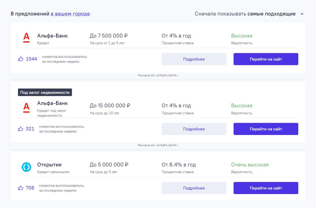 Как кредитный рейтинг влияет на полную стоимость кредита | Кредистория ...