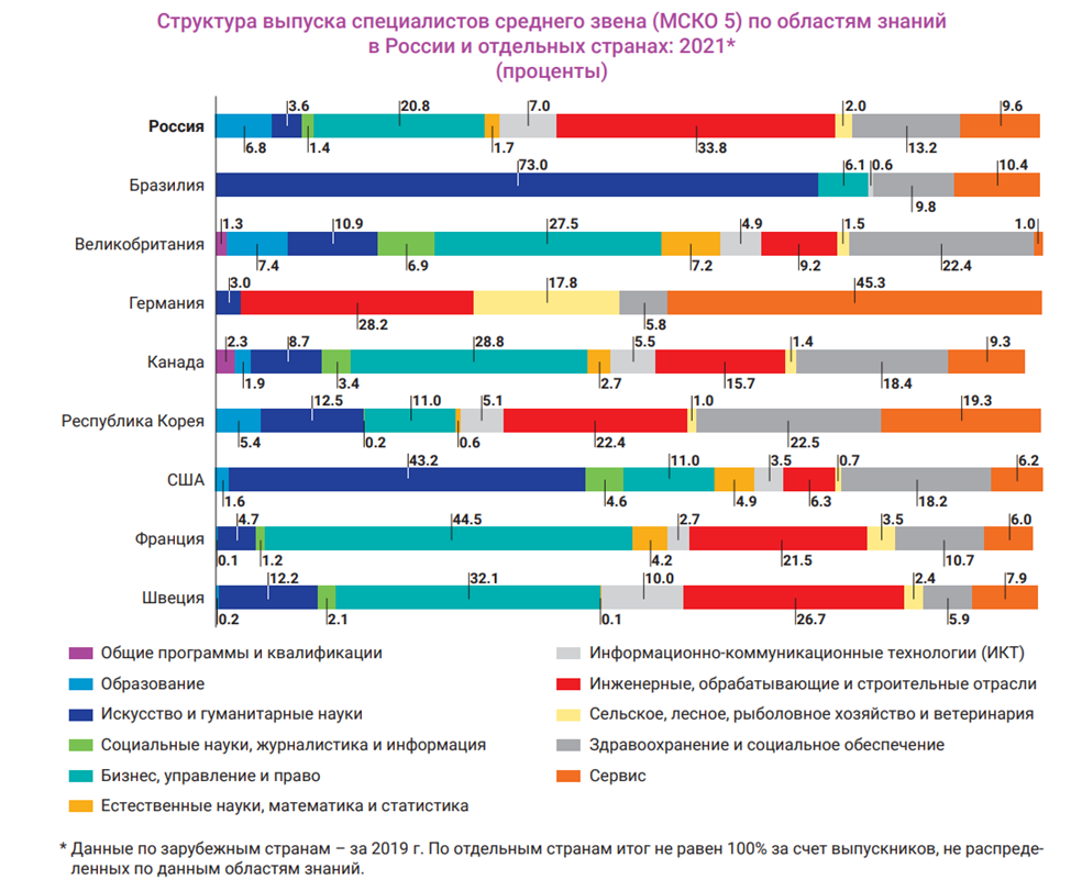 Сколько инженер в ттд