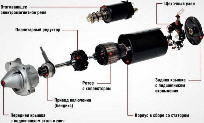Внутреннее устройство стартера.