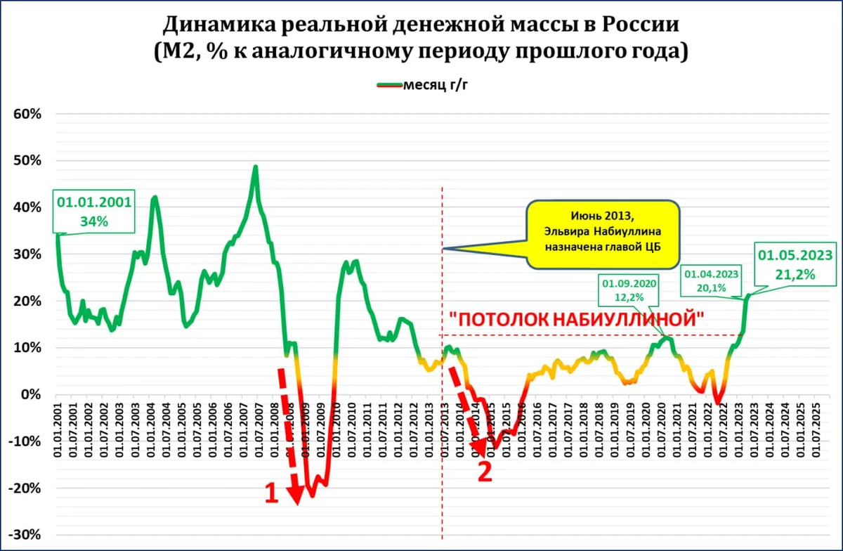 Что интересного узнаем на этой неделе