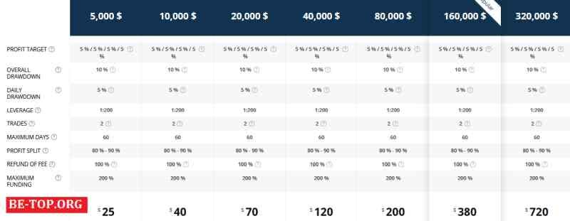 Возможность снять деньги с "Rebels Funding" не подтверждена.