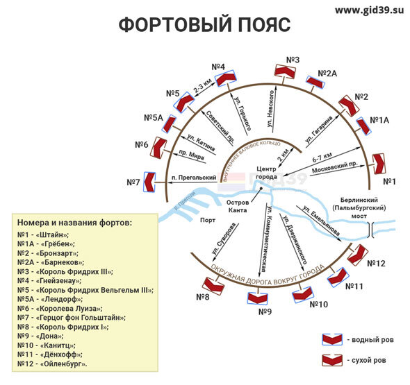 Схема "Ночной перины" с современными названиями улиц (фото с сайта www.gid39.ru)