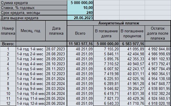 Друзья, на днях получил любопытное письмо от читателя, который спрашивает меня о переезде в Москву. Сам он проживает на моей исторической родине в г.-4