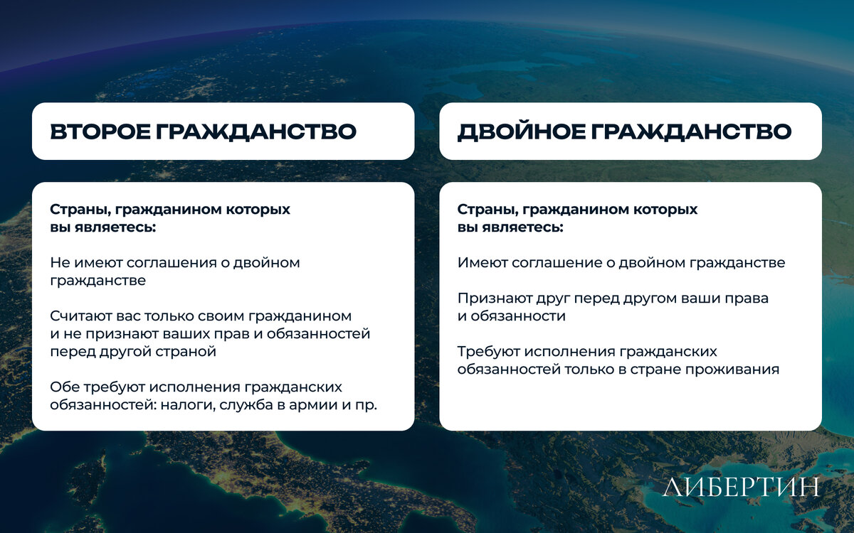 Второе и двойное гражданство: в чем разница и как получить? | Второе  гражданство | «Либертин» | Дзен