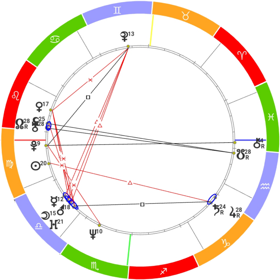 Натальная карта совместимости. Синастрия гороскопа. Синастрия карта. Синастрии совместимости. Натальная карта синастрии.