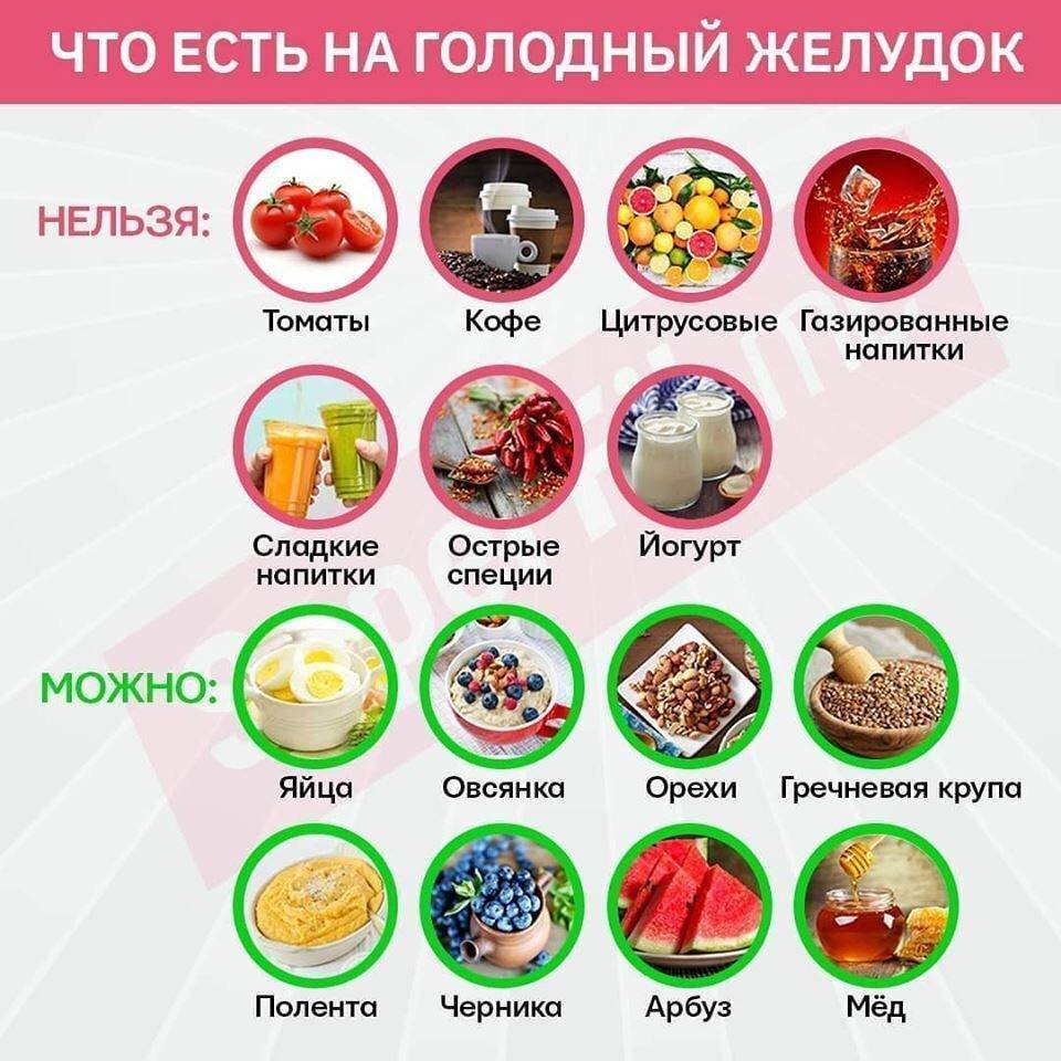 Можно ли есть фрукты на голодный желудок. Запрещенные продукты для похудения. Какие продукты нельзя есть. Какую еду нельзя есть. Какие продукты нельзя употреблять.