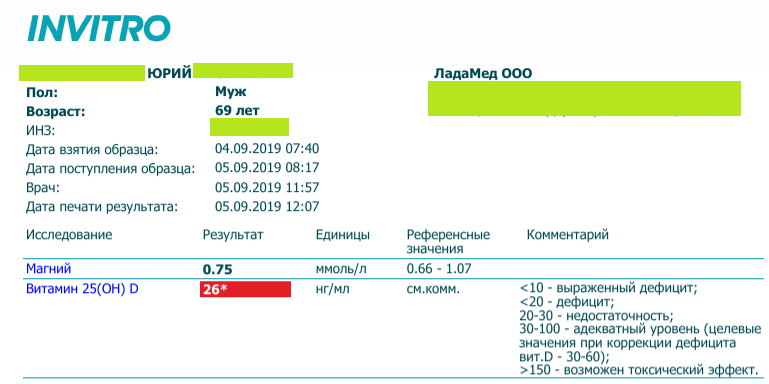 Результата анализа до приема витамина Д.