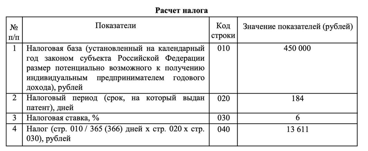 Как посчитать 1 процент при патенте. 1 При патенте как считать.