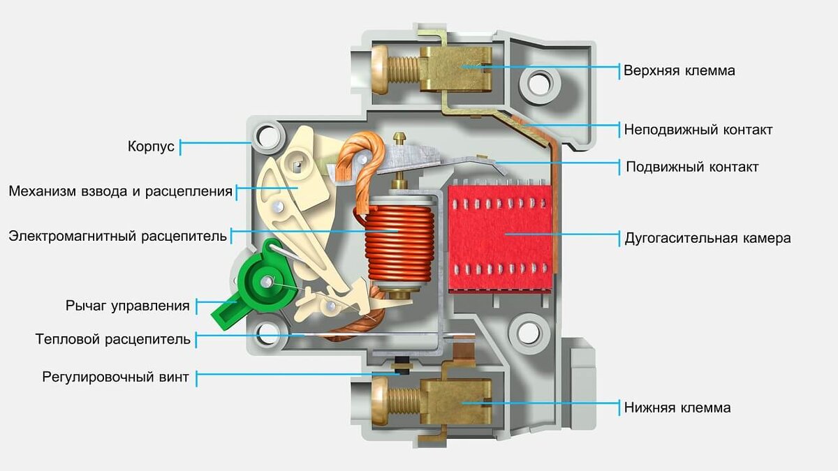 Конструкция автоматического выключателя 0.4 кв. Схема автоматического выключателя с электромагнитным расцепителем. Выключатель автоматический тепловой и электромагнитный расцепитель. Схема теплового расцепителя автоматического выключателя. Принципы действия автоматики