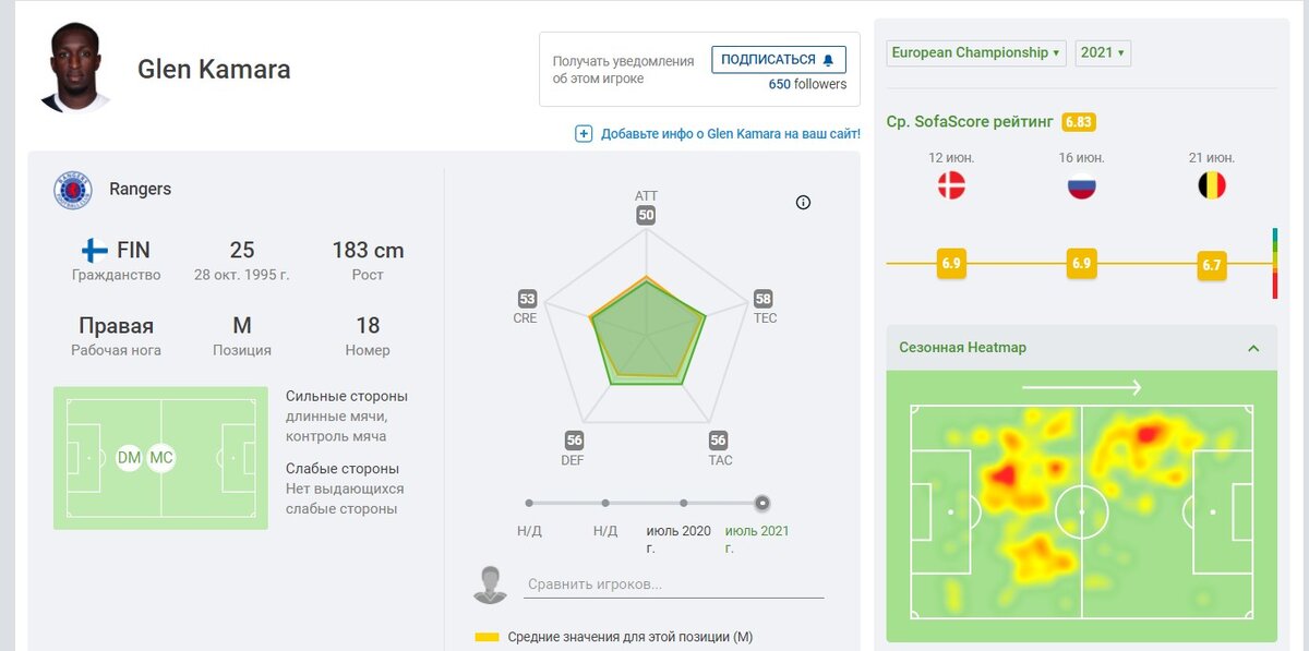 Скрин из Sofascore