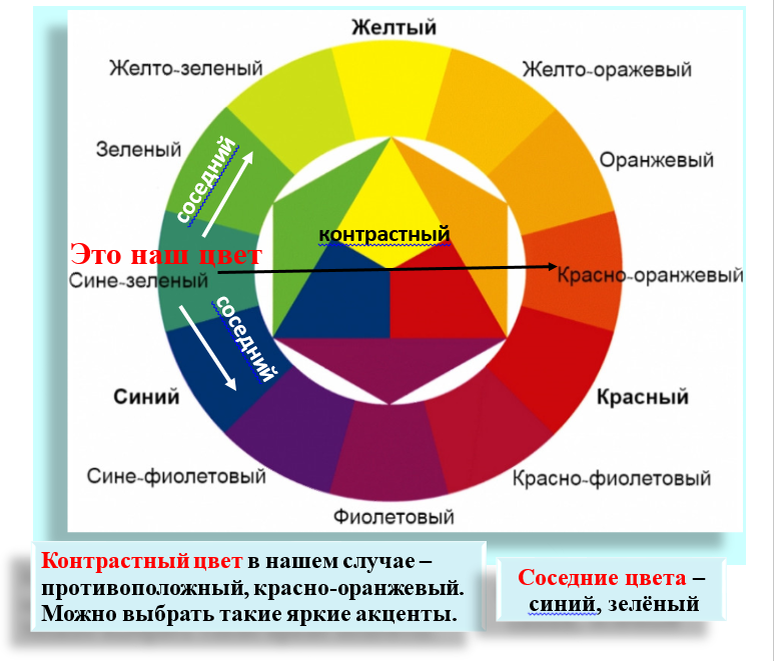 В круге Иттена 12 цветов. Основные цвета — синий, жёлтый, красный, смешивая их можно получить любые оттенки. Такой круг применяют дизайнеры, художники, люди, занимающиеся рукоделием. Кстати, его можно купить в художественном магазине, а так же я нашла его  в магазине WildBerries. Листайте далее.
