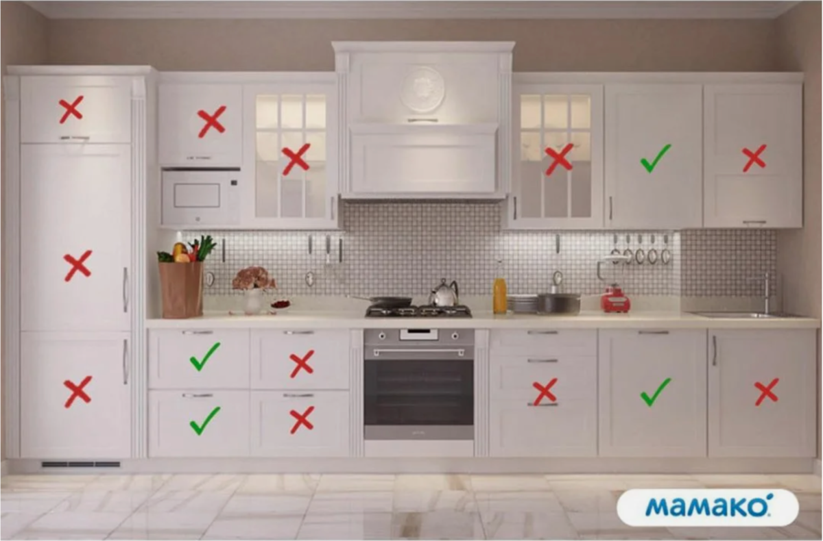 Галочкой отмечены шкафчики, подходящие для хранения адаптированной молочной смеси