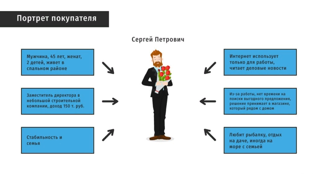 6 пунктов, которые нужно учесть при подготовке ТЗ для эмейл-маркетолога Миллион 