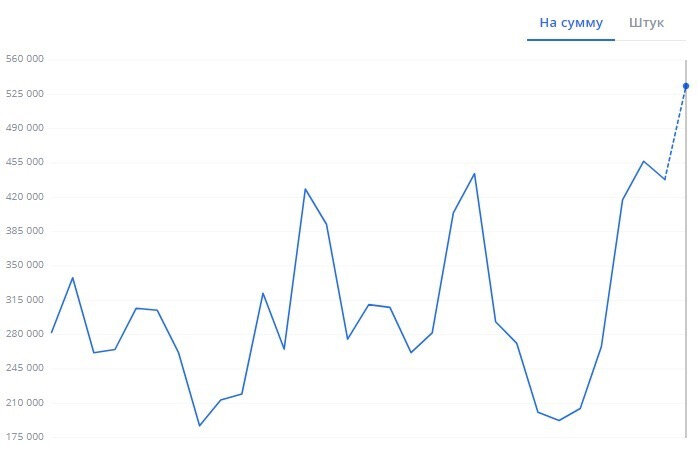 Скриншот личного кабинета