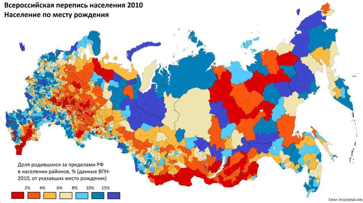 (Доля родившихся за пределами РФ)