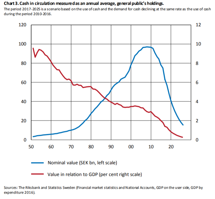 Цифровые деньги центральных банков (CBDC)