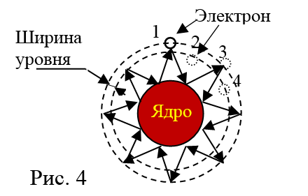 Характеристики электрона. Электрон характеристика физика. Скорость движения электрона по стационарной орбите. Чему равен заряд электрона и протона. Какой размер электрона.