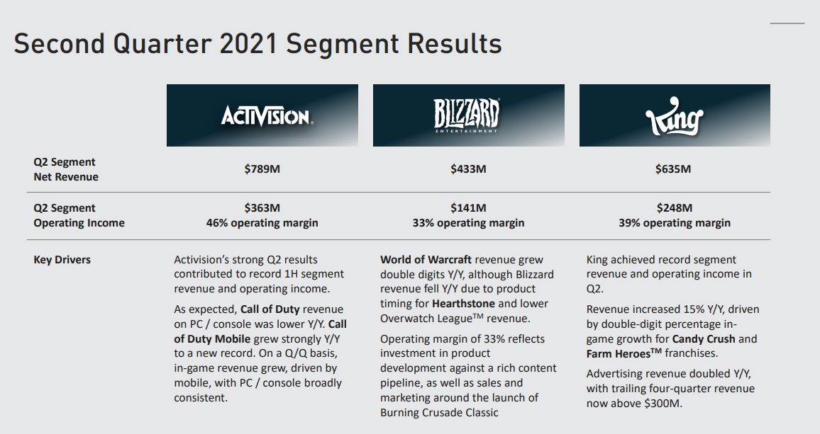 Акции активижн близзард. Основатели сотрудники Activision схема.