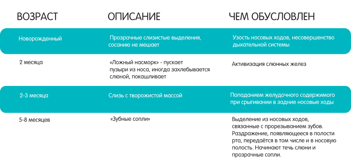 Лечение насморка и кашля у новорожденного ребенка