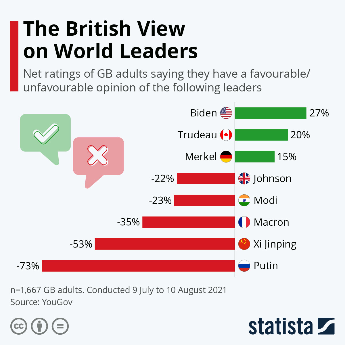 Источник: statista.com