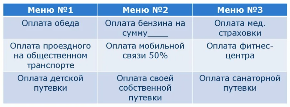 Принцип Кафетерия льгот