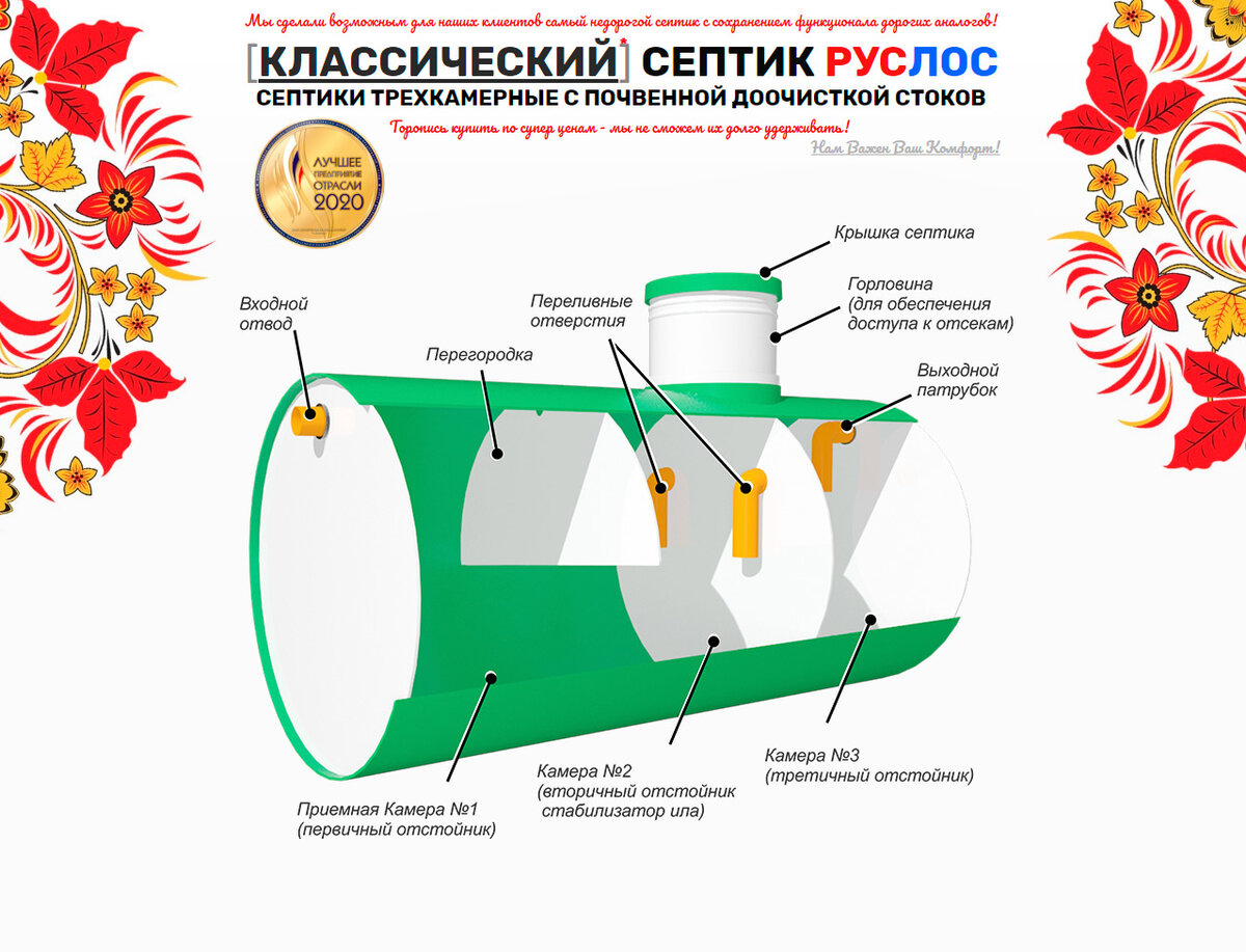 Септик РУСЛОС - преимущество и выгода | Септики РУСЛОС | Дзен