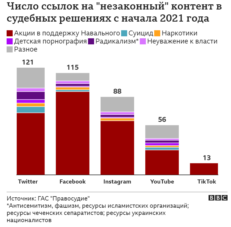 блокировка сайтов. цензура в социальных сетях. интернет пират. утечка данных в интернете. незаконный контент.