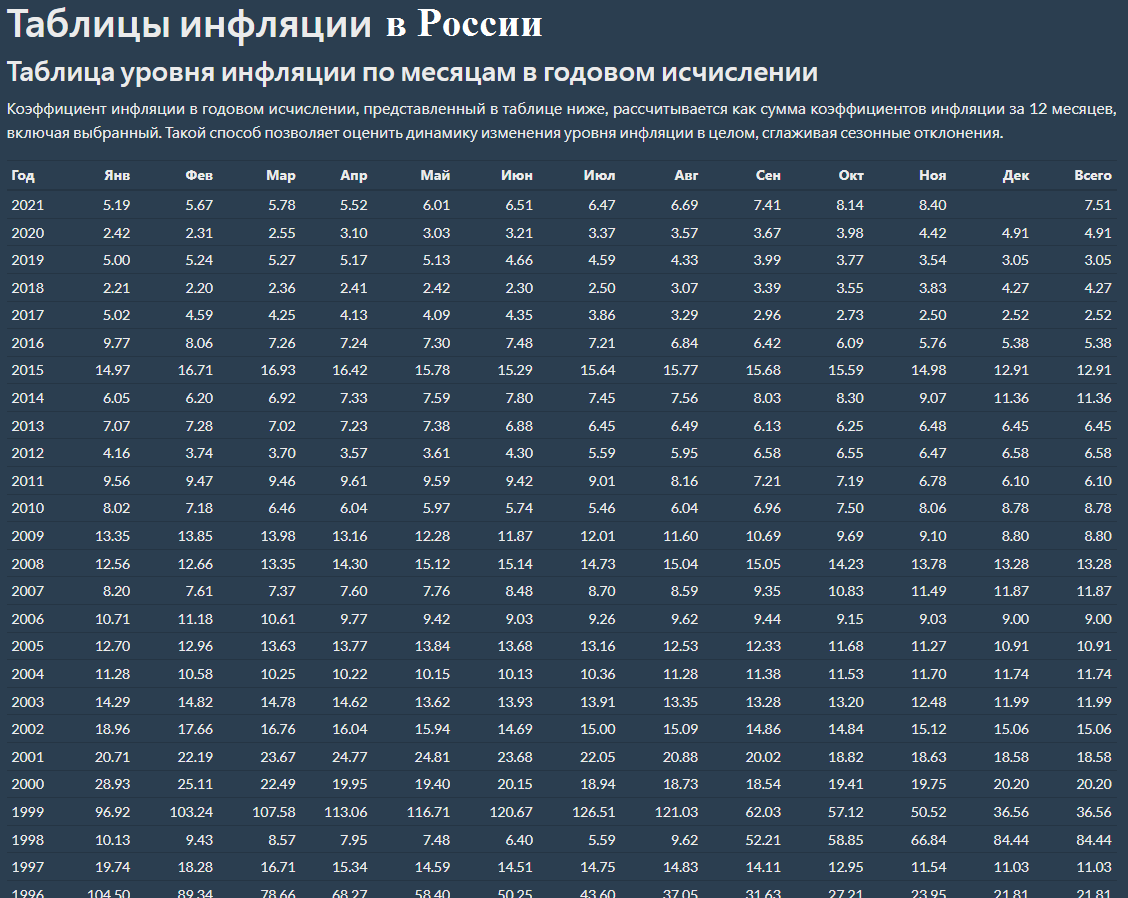 Копилка на 1 миллион таблица