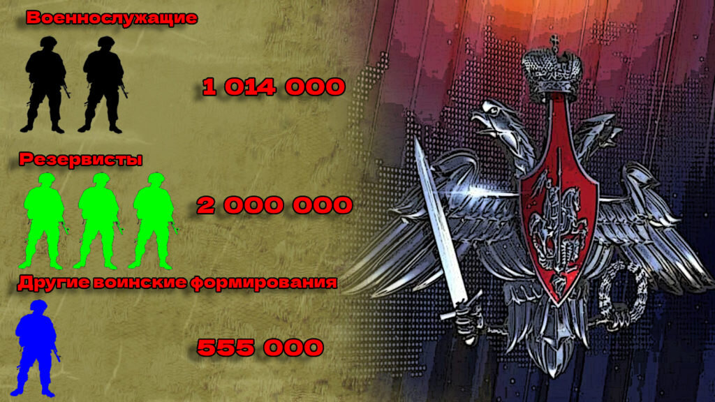 Численность Армии России в 2022 году
